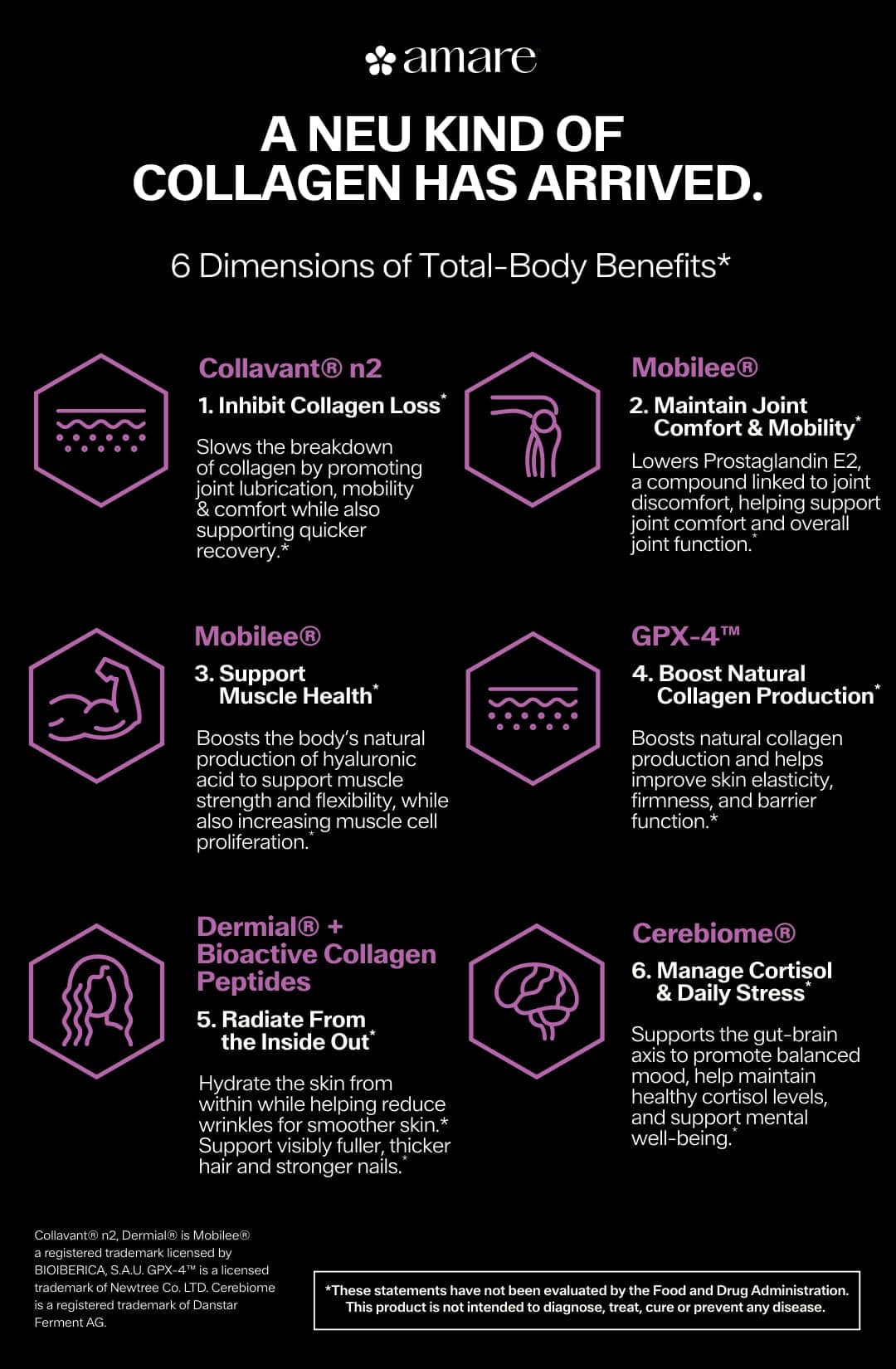 A NEU Kind of Collagen Has Arrived, 6 Dimensions of Total-Body Benefits